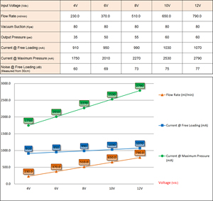 PharMed 800ml/mim 12V pompe péristaltique pour boîtier de traitement de l'eau tête de pompe échangeable et tube péristaltique - Product Image 6
