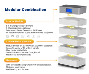 Certificats CE de batterie solaire au lithium-ion 12.8V 25.6V 48V 51.2 V de 50Ah à 200Ah fournisseur de batterie Lifepo4 - Product Image 2