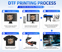 Imprimante DTF 60 cm avec encre blanche, 2 têtes, 4 têtes, I3200, film PET pour transfert thermique, machine d'impression sur t-shirt