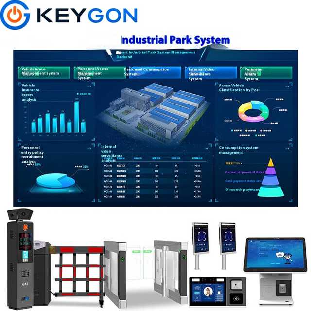 Qigong QG-CS Digital Intelligent Platform Smart Park Management System Source Code Development IoT Solutions Software for Smart