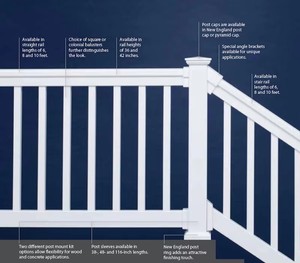Fentech vente en gros garde-corps en <span class=keywords><strong>PVC</strong></span> mains courantes en plastique balustrades de porche à l'étage en vinyle pour terrasse extérieure et balcon - Product Image 2