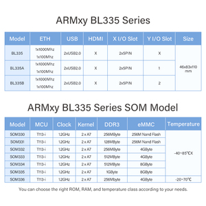 ARMxy BL335 DIN 레일이있는 산업용 임베디드 컴퓨터, 스마트 제조용 SCADA 시스템을 위한 1*1000M + 1*100M 이더넷 - Product Image 3