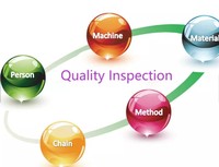 Instrumentos de prueba personalizados de alta calidad de proveedores indios con inspección de control de calidad y auditorías firmes Soporte OEM