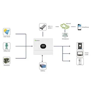 Promotion Growatt monophasé hors réseau 3,5 kw 5kw 6kw SPF 6000 ES Plus onduleurs solaires hybrides de l'UE - Product Image 4