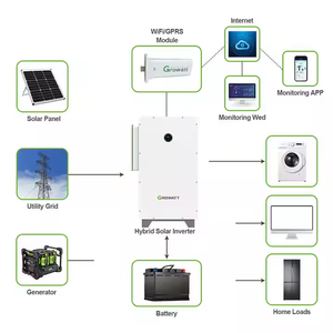 Growatt WIT 55K-HU-US L2 Versión de EE. UU. Trifásico 55kw Inversor solar híbrido de alto voltaje - Product Image 5