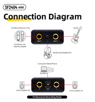 Interface audio mini USB portable Simplefly SF2404MINI 2x2, 24 bits 192 kHz, prise en charge ASIO, 20 Hz-20 kHz, carte son pour diffusion en direct