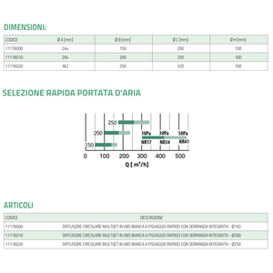 Diffuseur circulaire réglable en plastique ABS blanc Tecnosystemi, design minimaliste pour climatiseur multijet, avec grilles - Product Image 4