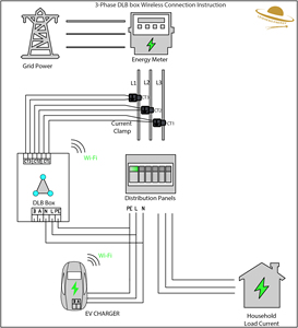 New Dynamic <strong>Load</strong> Balancing DLB Box-Smart EV Charging Power Management <strong>Controller</strong> with WiFi/RS485 Connectivity - Product Image 4