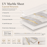 Panneau mural en PVC effet marbre blanc doré de luxe MORLENX, plaque décorative haute brillance