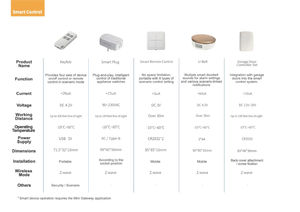 Kit de casa inteligente para garaje - Product Image 5