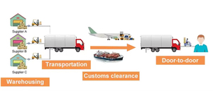 Agente de compras profesional 1688 de Shopify y AliExpress de agentes de la Comisión China, abastecimiento específico en China - Product Image 4