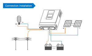 EPEVER Onduleur <span class=keywords><strong>hybride</strong></span> solaire UP3000-M6142 3KW Onde sinusoïdale pure DC48V à AC220V 60A MPPT Contrôleur de charge pour système solaire <span class=keywords><strong>hybride</strong></span> - Product Image 6