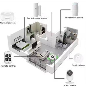 Wofea RF đài phát thanh Tần số không dây <span class=keywords><strong>433MHz</strong></span> S002 PIR cảm biến chuyển động hồng ngoại Detector Dễ dàng cài đặt cho an ninh nhà báo động - Product Image 5