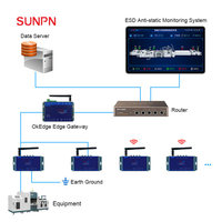 Testeur de résistance de boucle antistatique en temps réel SUNPN à double canal avec sortie d'alerte RS485 LoRa