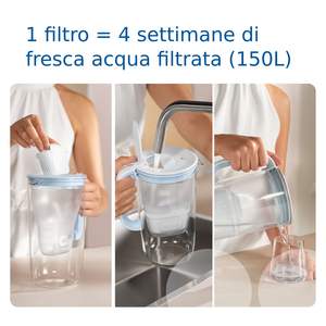 Filtres BRITA Maxtra Pro 3 TOUT EN 1 - Product Image 6