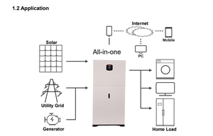 ระบบจัดเก็บพลังงานภายในบ้านแบบไฮบริด 48V AC พร้อมอินเวอร์เตอร์ออลอินวัน 5kWh 10kW แบตเตอรี่ LiFePO4 แบบติดผนัง ชุดพลังงานแสงอาทิตย์ - Product Image 3