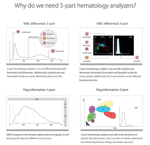 Analizador de Sangre Mindray de 5 Partes BC5130 Usado, Analizador de Hematología de Segunda Mano - Product Image 6