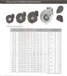 송풍기 단일 흡입구 7EC 1BT - 500 CMH - 294 CFM-냉방용 송풍기-송풍기 팬용 인도 수출업체 고품질 제품