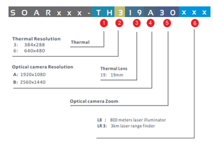 Dual-Cảm Biến 5G PTZ Máy Ảnh 640*512 Nhiệt Man Hinh 2MP 33X Zoom Quang Học 5G/4G <span class=keywords><strong>Wifi</strong></span> GPS Âm Thanh Pick-up Cứu Hỏa - Product Image 5