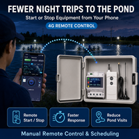 Équipement d'aquaculture 4G, télécommande AC 75-400V jusqu'à 10kW, commutateur via application mobile pour aérateurs et pompes HT-2401G