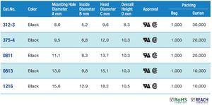 บุชชิ่ง312-3/375-4/0811/0813/1216 - Product Image 2