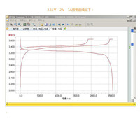 2023 Stock A Grade Fast Charge Suhu Rendah Battery 3 2V 2 5Ah 8Wh 10C 3000 Cycle Valence 26650 Lifepo4 Baterai