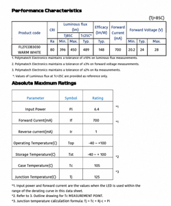 Polymatech Standard COB Series FL27COB3030 Warm White 80 CRI <b>LED</b> Retail <b>Shop</b> And Fashion Outlet <b>Lighting</b> Providing Vibrant - Product Image 5