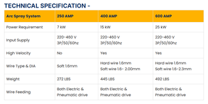 Applications de revêtement de rendement élevé utilisant la technologie jumelle de jet d'arc de fil pour la protection extérieure industrielle - Product Image 4
