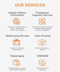 China Agente De Compra 1688 Agente De Compra en línea Express 1688 Compra en Etiopía Agentes China - Product Image 6