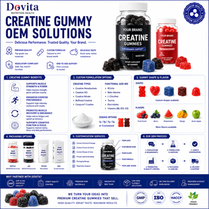 Private Label <b>Creatine</b> Gummies Orange Flavor 5g Gym Training Muscle Growth Strength Endurance Vegan Non-GMO Sugar Free OEM - Product Image 4