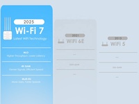 Punto de Acceso Exterior Wavlink WN573HBE2 BE5100, Router Mesh, Extensor WiFi de Largo Alcance, AP WiFi 7 Wavlink 1KM