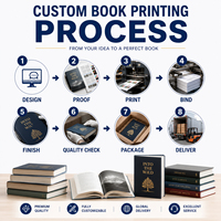 Échantillons Gratuits OEM/ODM Impression Offset de Livres, Reliure Parfaite, Film Stratifié, Impression Couleurs Pleines pour Magazines de Mode – Pack d'Impression