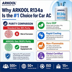 Gas Refrigerante ARKOOL HFC R134a 99.9% de Alta Pureza en Cilindro Desechable para Sistemas de Refrigeración de Automóviles, HVAC Doméstico y Refrigeradores - Product Image 2
