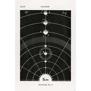 Schéma n° de Hiram Erastus Butler Affiche murale en papier 5-Sun - Product Image 2