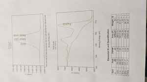 Iron <b>Oxide</b> NANO Fe304 - Product Image 6