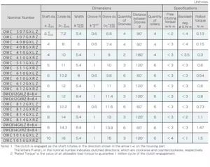 Bộ Kit Phanh Tay Kim Loại Cao Cấp Cho Xe Máy Mini, Thiết Kế Động Cơ Tốt Nhất - Product Image 3
