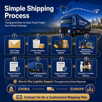 Expédition express internationale porte-à-porte DDP, transitaire de fret, Chine vers l'Europe, logistique routière transfrontalière