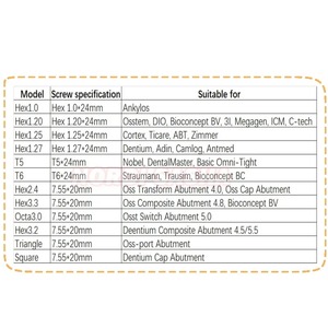 Kit de levage du sinus maxillaire dentaire manuel en acier inoxydable, ensemble de 12 pièces avec disques de scie, instruments d'implantation dentaire - Product Image 6