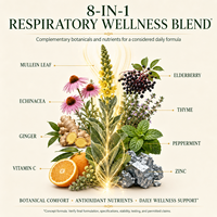 Extrait Liquide de Feuilles de Molène en Gros pour Adultes 8-en-1 – Complément Naturel pour la Santé Pulmonaire, Cheveux de Cheval, Gingembre, Menthe Poivrée, Respiratoire