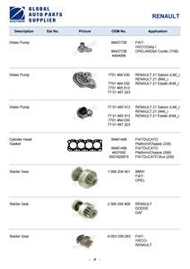 Diverses <span class=keywords><strong>pièces</strong></span> de rechange de <span class=keywords><strong>camion</strong></span> pour <span class=keywords><strong>RENAULT</strong></span> Magnum/Premium/<span class=keywords><strong>Midliner</strong></span>/G Series/S Series et ainsi de suite Plus de 2000 articles - Product Image 5