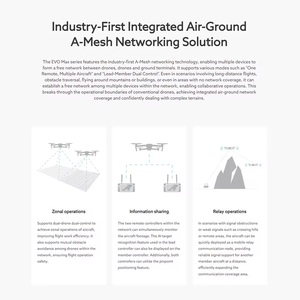 Autel Robotics EVO MAX 4T Rugged Bundle 1/1.28\" CMOS 8K Zoom optique thermique <span class=keywords><strong>L</strong></span> 4 caméras en un seul drone Drone d'entreprise - Product Image 6