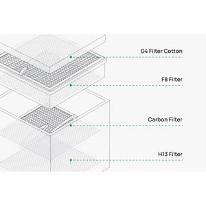 Purificador de Humo Portátil Inteligente con Filtro HEPA UV Automático y Carbón Activado para Autos y Hoteles, Eléctrico a Batería, Hecho de Plástico - Product Image 4
