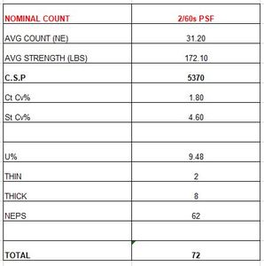 ด้ายเย็บผ้าโพลีเอสเตอร์2/60s-SHT RT 100% - Product Image 5