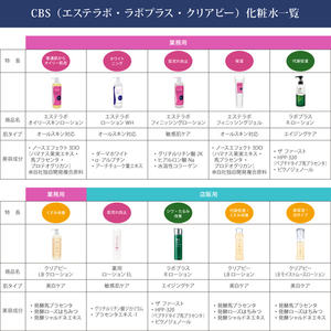 ชุดผลิตภัณฑ์ดูแลผิวหน้า JBPQ Labo Plus R Lotion 160 มล. ผลิตจากสารสกัดนม ใบบัวบก และว่านหางจระเข้ สำหรับขายปลีก - Product Image 3