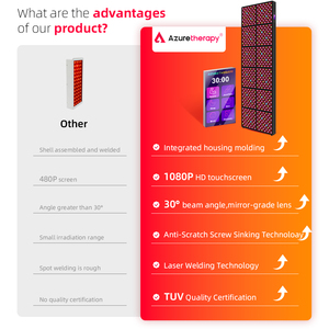 Pannello LED OEM di Grandi Dimensioni con Sistema a 7 Lunghezze d'Onda ad Alta Potenza per Applicazioni Sportive, Terapia della Luce Rossa con Programma Giornaliero - Product Image 6