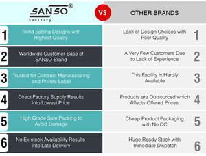 Sanso โต๊ะเดี่ยวแบบแขวนผนังเซรามิกสีขาวมันวาวคุณภาพสูงอ่างล้างมือ9L รับประกัน5ปี - Product Image 6