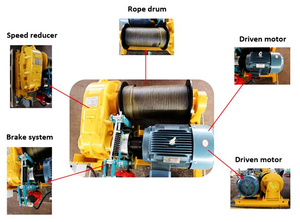 เครื่องกว้านไฟฟ้าเครื่องกว้านเชือกลวดไฮดรอลิกสำหรับยกขนาดใหญ่ - Product Image 4