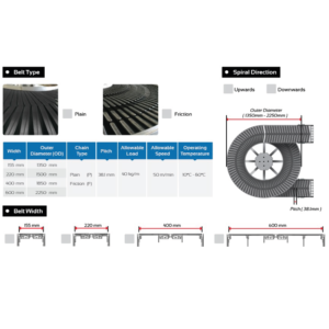 Proveedor de fabricación Transportador industrial en espiral Elevador vertical transportador de servicio pesado motorizado - Product Image 5