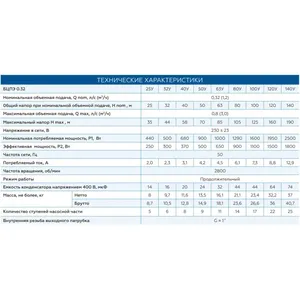 Vodolay 0.32-63U bcpe * ปั๊มหลุมเจาะพร้อมสายเคเบิล40M - Product Image 2