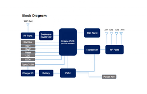 MF-052เราเตอร์พกพาไร้สาย WIFI 5g - Product Image 5